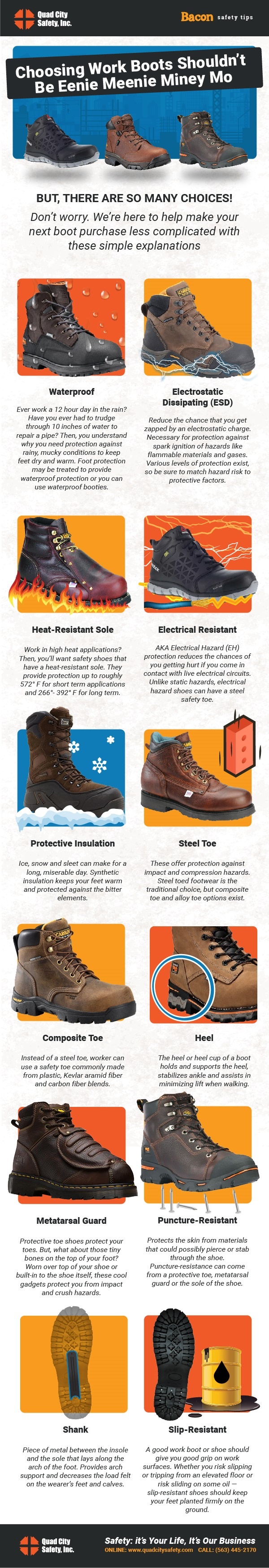 Choosing Work Boots Shouldn’t Be Eenie Meenie Miney Mo   But, there are so many choices! Don’t worry. We’re here to help make your next boot purchase less complicated with these simple explanations.    Electrical Resistant AKA Electrical Hazard (EH) protection reduces the chances of you getting hurt if you come in contact with live electrical circuits. Unlike static hazards, electrical hazard shoes can have a steel safety toe.    Electrostatic Dissipating (ESD) Reduce the chance that you get zapped by an electrostatic charge. Necessary for protection against spark ignition of hazards like flammable materials and gases. Various levels of protection exist, so be sure to match hazard risk to protective factors.   Heat-Resistant Sole Work in high heat applications? Then, you’ll want safety shoes that have a heat-resistant sole. They provide protection up to roughly 572° F for short term applications and 266°- 392° F for long term.   Waterproof Ever work a 12 hour day in the rain? Have you ever had to trudge through 10 inches of water to repair a pipe? Then, you understand why you need protection against rainy, mucky conditions to keep feet dry and warm. Foot protection may be treated to provide waterproof protection or you can use waterproof booties.    Protective Insulation Ice, snow and sleet can make for a long, miserable day. Synthetic insulation keeps your feet warm and protected against the bitter elements.   Steel Toe These offer protection against impact and compression hazards. Steel toed footwear is the traditional choice, but composite toe and alloy toe options exist.  Composite Toe Instead of a steel toe, worker can use a safety toe commonly made from plastic, Kevlar aramid fiber and carbon fiber blends.   Metatarsal Guard Protective toe shoes protect your toes. But, what about those tiny bones on the top of your foot? Worn over top of your shoe or built-in to the shoe itself, these cool gadgets protect you from impact and crush hazards.    Shank Piece of metal between the insole and the sole that lays along the arch of the foot. Provides arch support and decreases the load felt on the wearer’s feet and calves.    Puncture-Resistant Protects the skin from materials that could possibly pierce or stab through the shoe. Puncture-resistance can come from a protective toe, metatarsal guard or the sole of the shoe.    Heel The heel or heel cup of a boot holds and supports the heel, stabilizes ankle and assists in minimizing lift when walking.      Slip-Resistant A good work boot or shoe should give you good grip on work surfaces. Whether you risk slipping or tripping from an elevated floor or risk sliding on some oil — slip-resistant shoes should keep your feet planted firmly on the ground. 