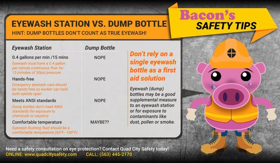 Bacon's Safety Tips Eyewash Station vs Dump Bottle Hint: Dump bottles don't count as true eyewash!